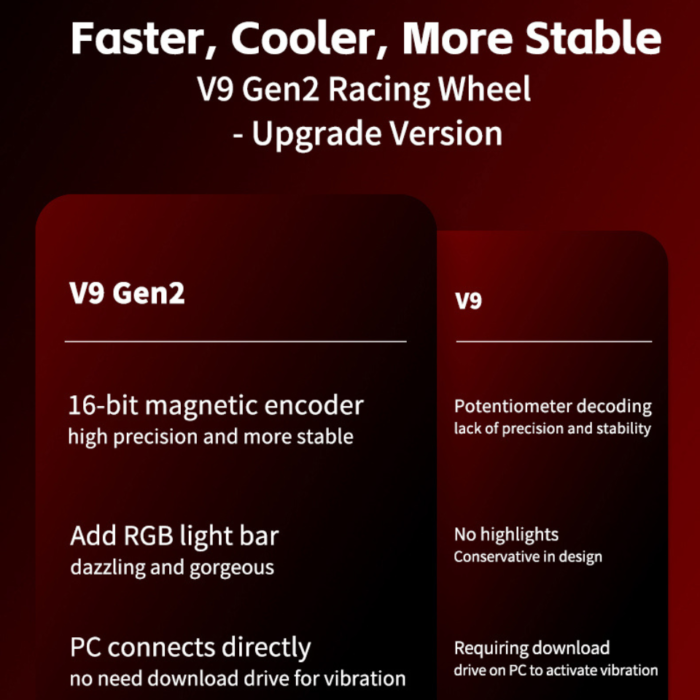 V9 GEN2 Feedback Gaming Steering Wheel - Immersive Racing Experience (2)